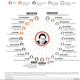 Several of Zhou’s relatives and former associates are now suspected of corruption.